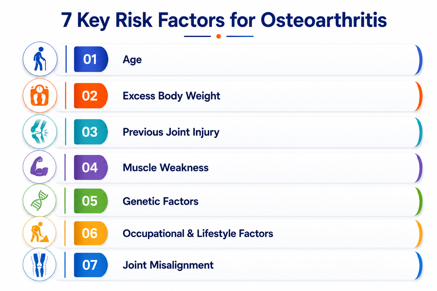 Osteoarthritis Causes and Risk Factors