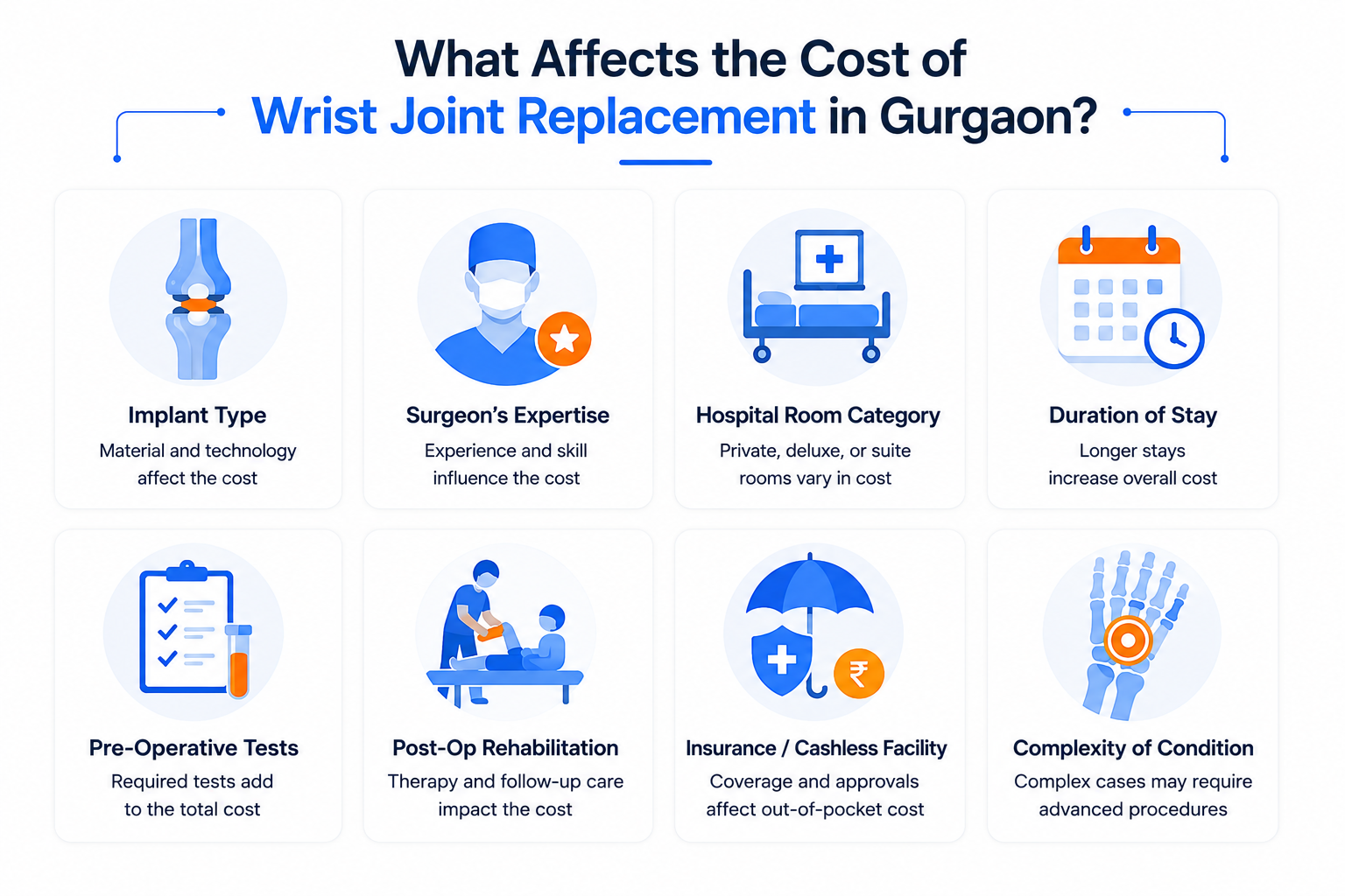 Wrist Joint Replacement Surgery in Gurgaon