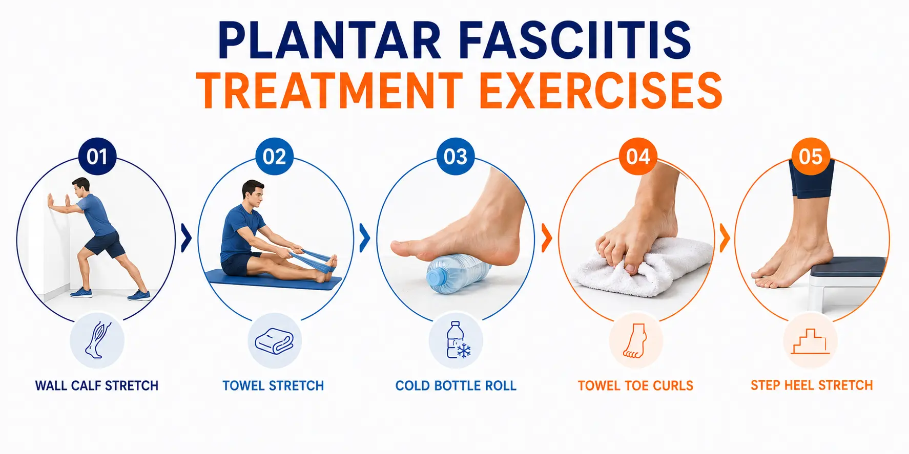 Plantar Fasciitis Exercises