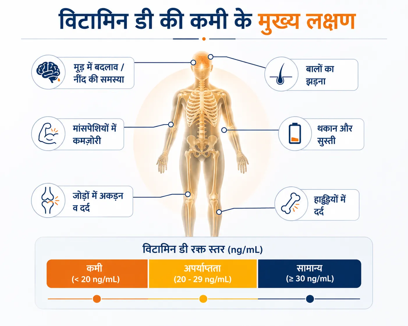 विटामिन डी की कमी के लक्षण इन्फोग्राफिक | Symptoms of Vitamin D Deficiency Infographic. 